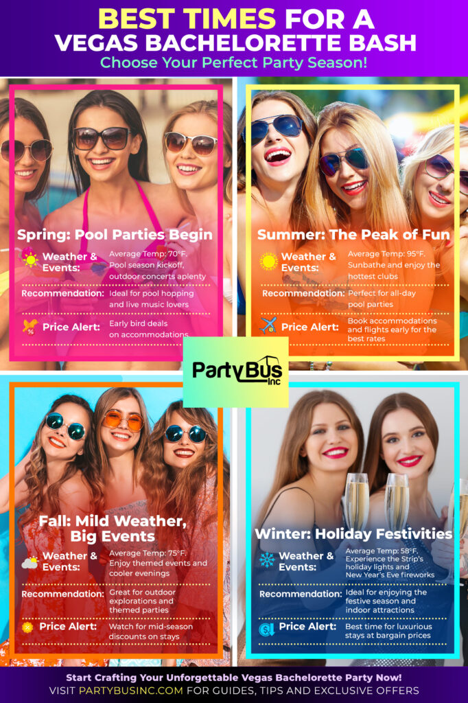Infographic outlining the best seasons for Vegas bachelorette parties with tips on weather, events, and price alerts.